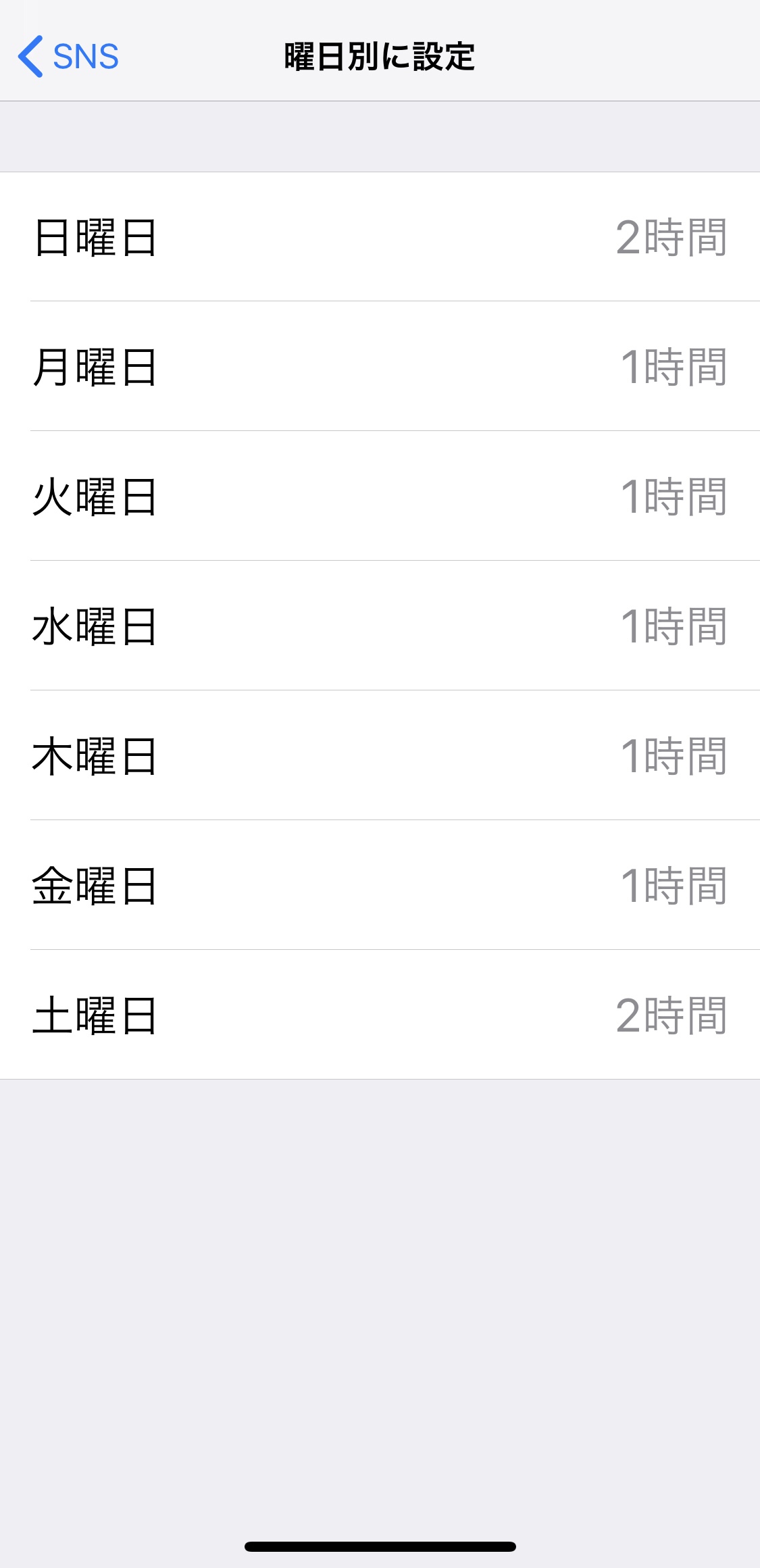 SNSは一日一時間！制限時間を儲けよう？もっと簡単なソーシャルデトックスの方法