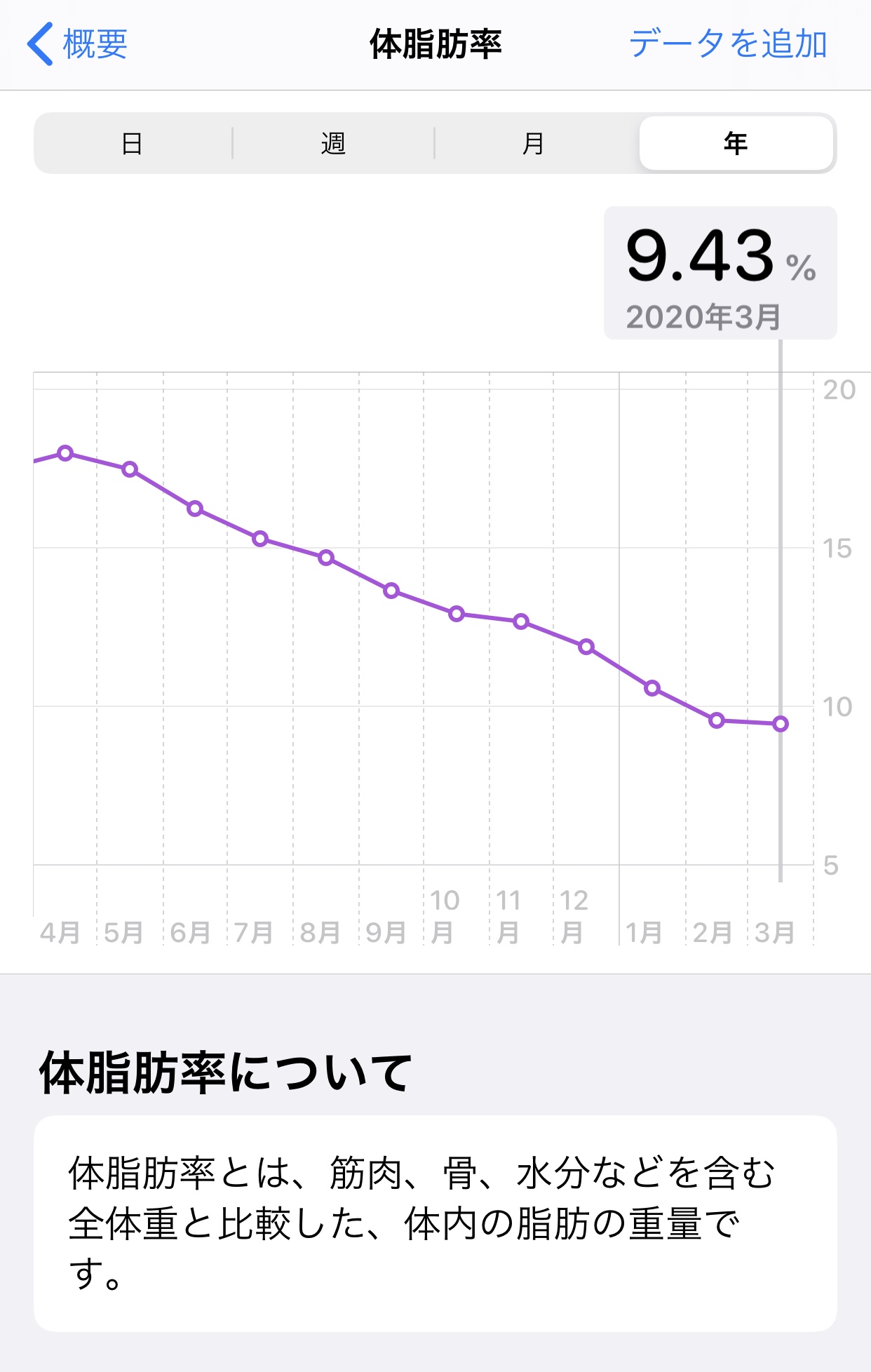 【40代からの筋トレ】EP03 腹筋の割り方【実際に割ってみた】